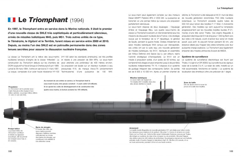 Sous-Marins militaires